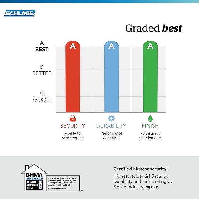 Schlage Encode Plus  - Wi-Fi, Bluetooth, Homekit - Deadbolt - Century Trim
