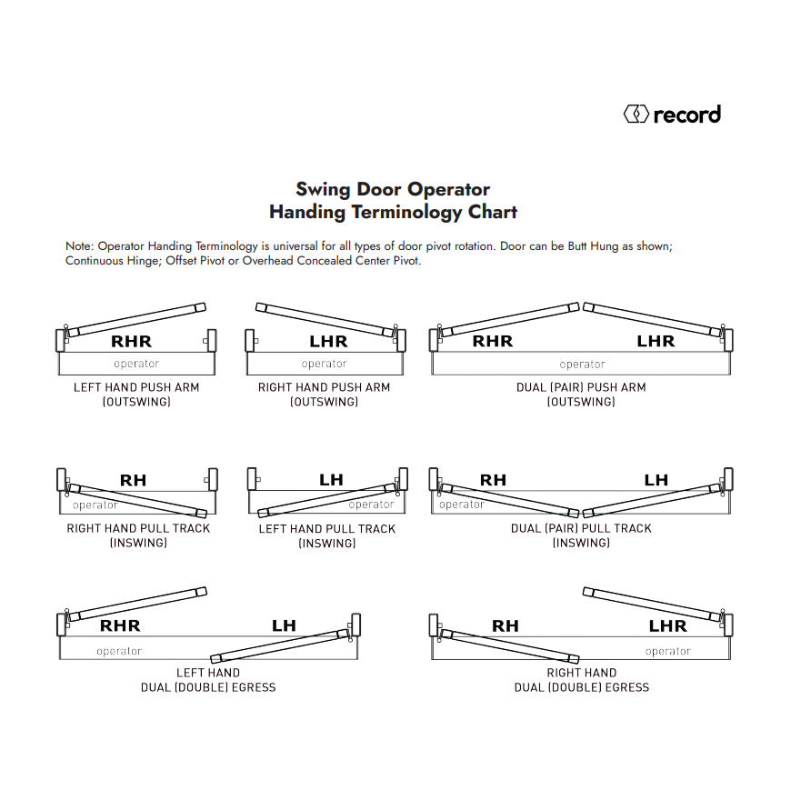 Hunter - Ditec HA-8 SP Low Energy Operator